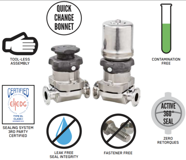 Envizion Hygienic & Efficient Diaphragm Valve Fluindo Technology